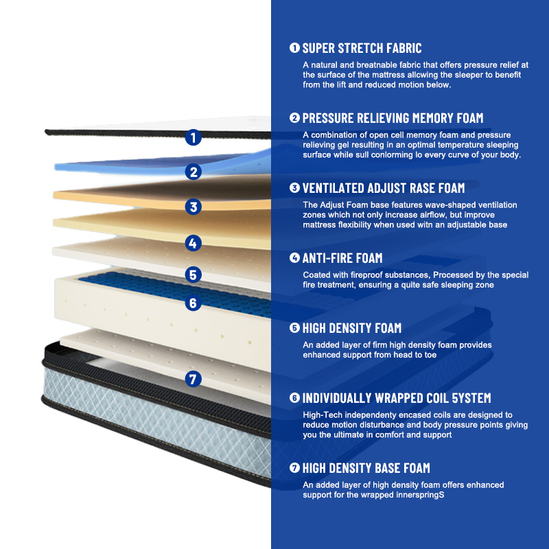 Sıcak Satış Euro Lüks King/Que - Memory Foam Mattress In A Box Queen incelemesi ve fiyatı